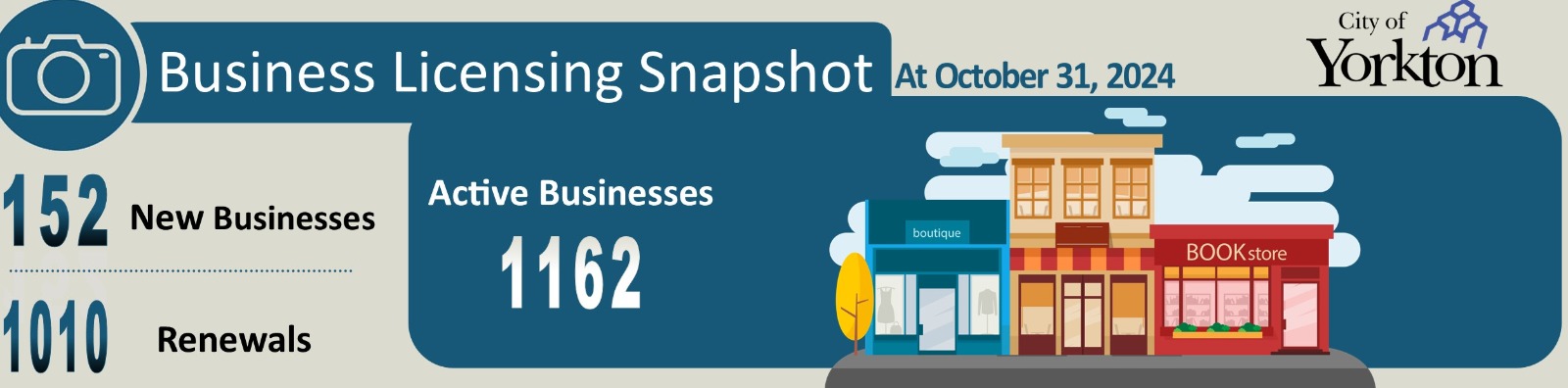 Business Licensing Snapshot Stats